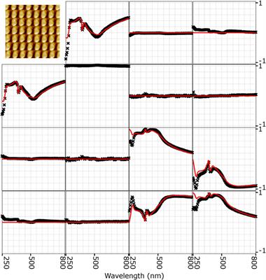 Enhanced Measurement Accuracy for Nanostructures Using Hybrid Metrology